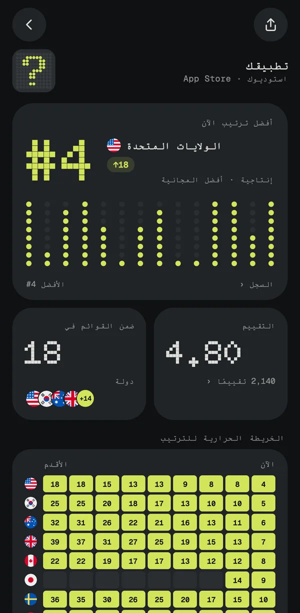صفحة تطبيق في Rankr: أفضل ترتيب #4 في الولايات المتحدة، وترتيب في 18 دولة، وخريطة حرارية للترتيب