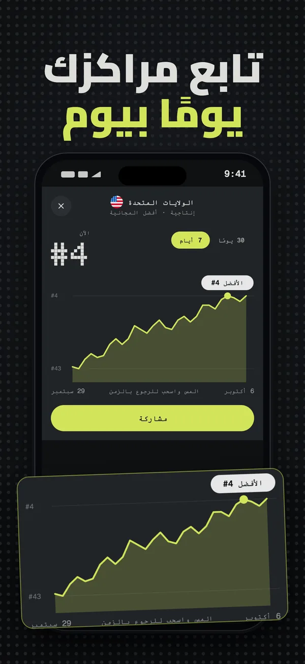 رسم بياني لسجل الترتيب في الولايات المتحدة