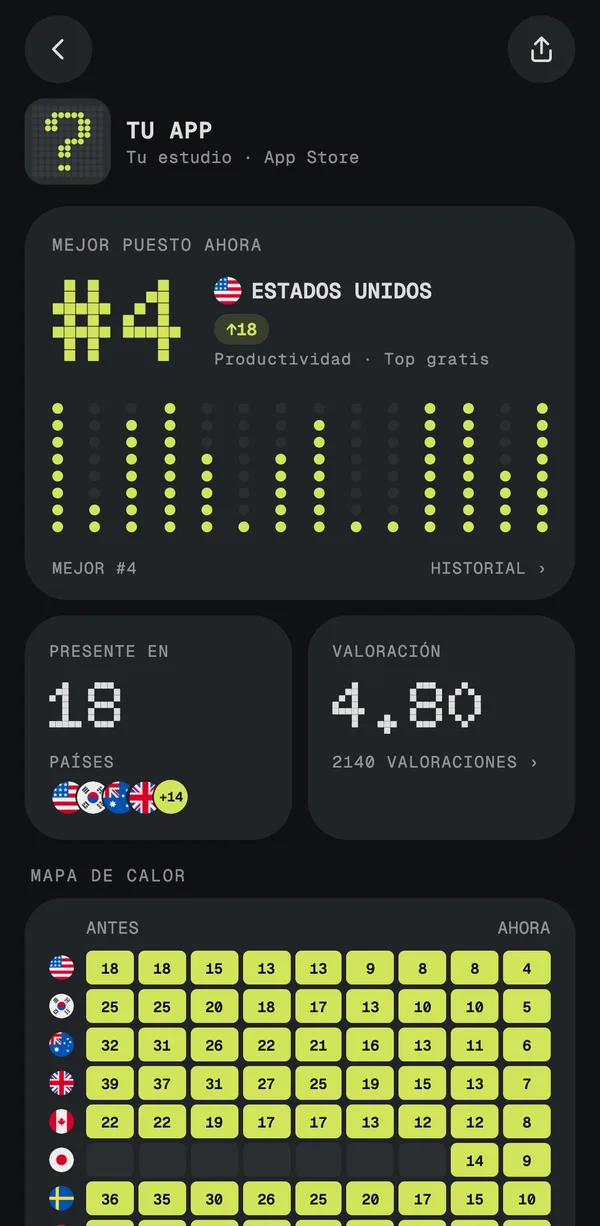 Pantalla de una app en Rankr: mejor puesto #4 en Estados Unidos, presente en el ranking de 18 países y mapa de calor