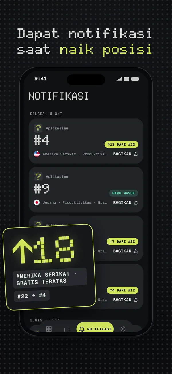 Daftar notifikasi dengan lonjakan 18 peringkat di Amerika Serikat