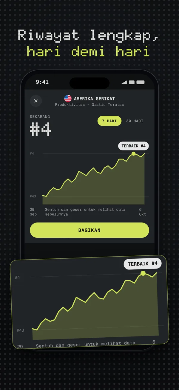 Grafik riwayat peringkat di Amerika Serikat