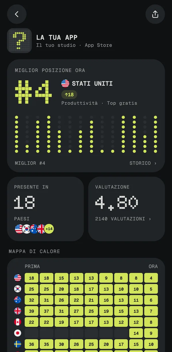 Pagina di un’app in Rankr: miglior posizione #4 negli Stati Uniti, in classifica in 18 paesi e mappa di calore