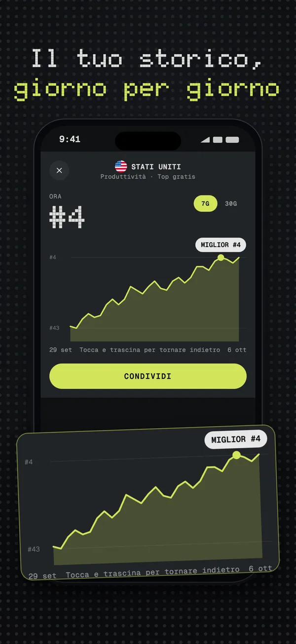 Grafico dello storico negli Stati Uniti