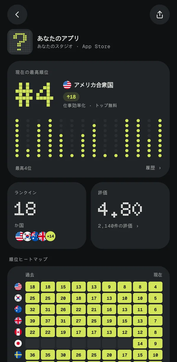 Rankrのアプリ画面。アメリカで最高4位、18か国でランクイン、順位ヒートマップ