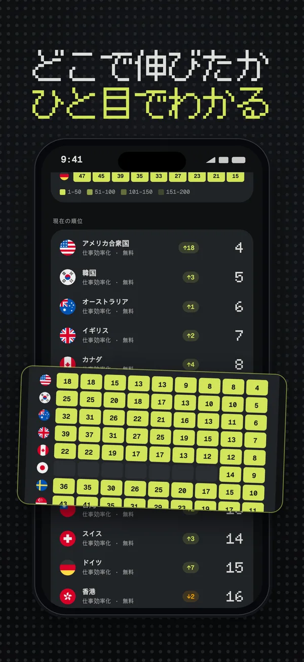 順位ヒートマップと国別の順位