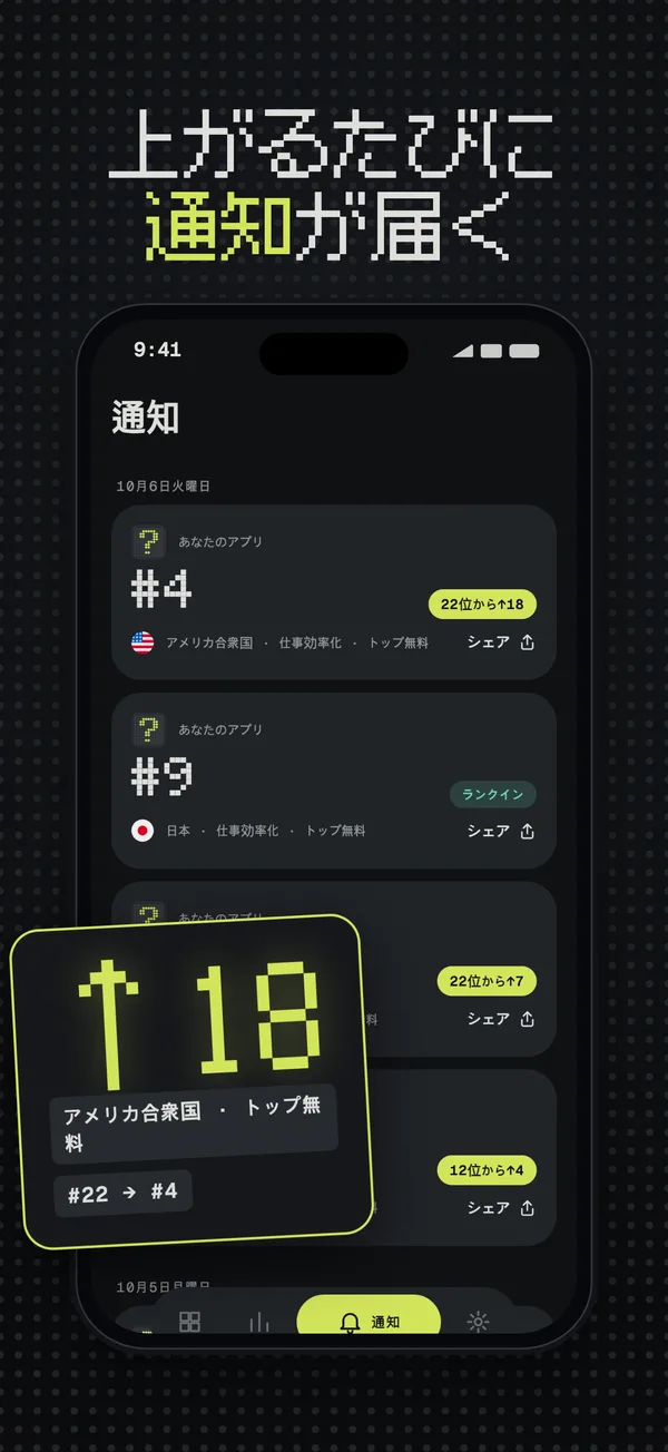 アメリカで18位上昇した通知が並ぶ通知一覧
