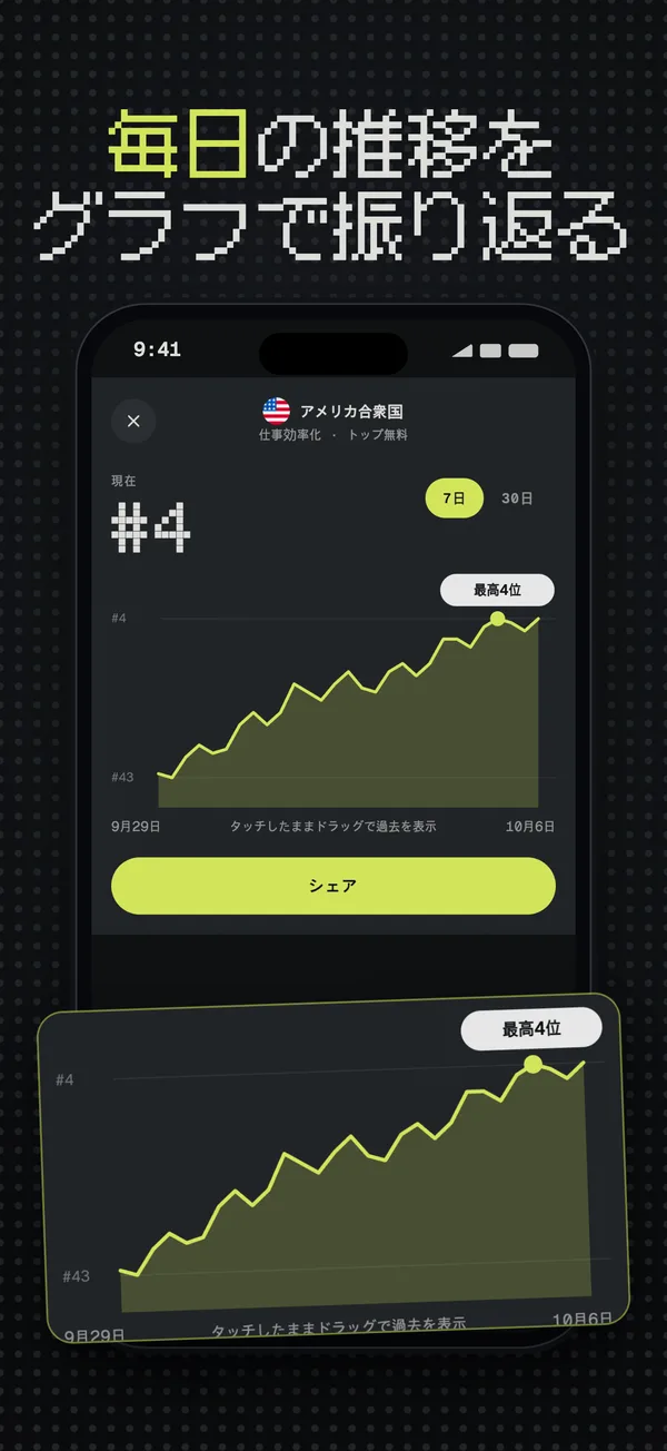 アメリカの順位履歴グラフ
