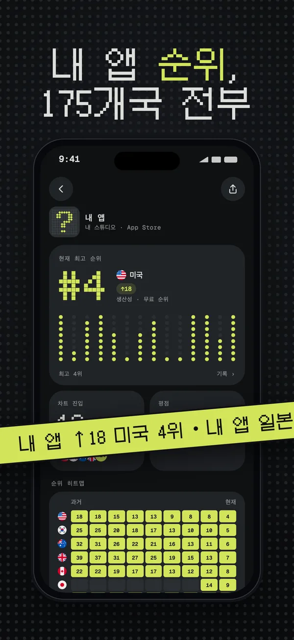 미국 4위 앱과 18개국 순위