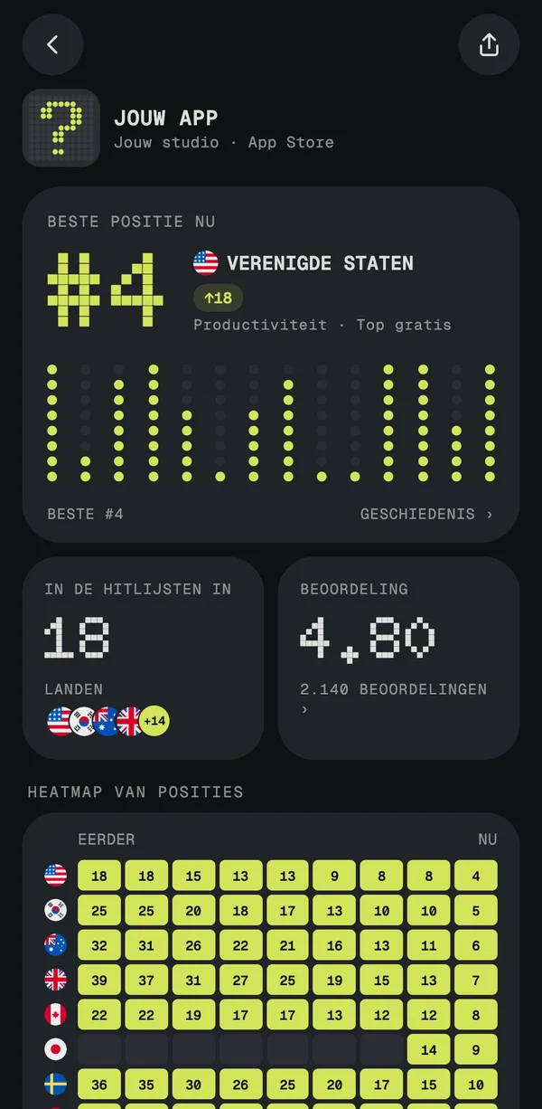 Rankr-pagina van een app: beste positie #4 in de Verenigde Staten, in de hitlijsten van 18 landen en een heatmap van posities
