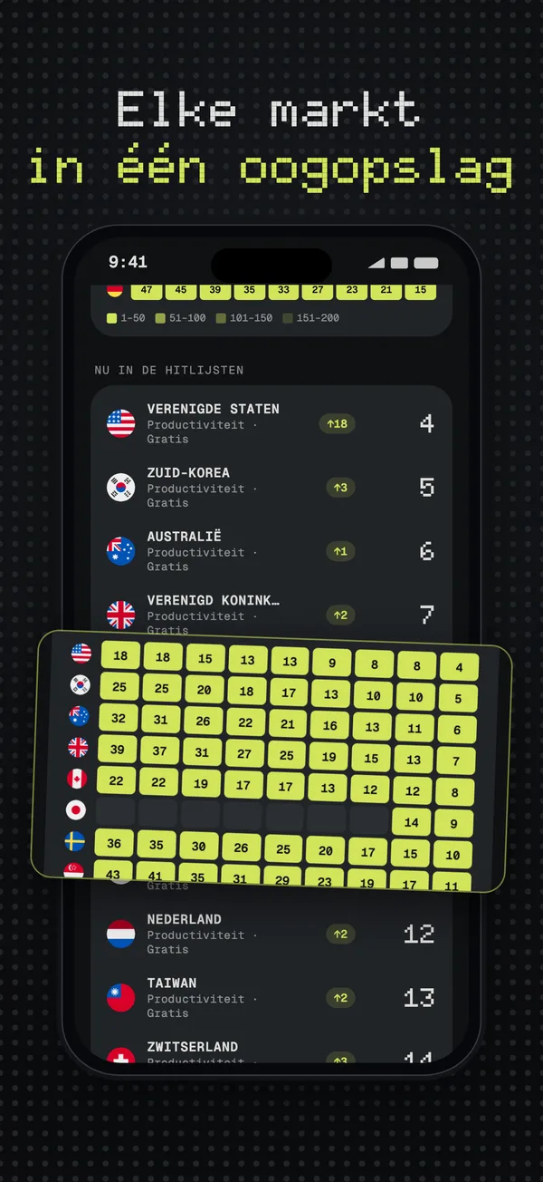 Heatmap van posities en de positie in elk land