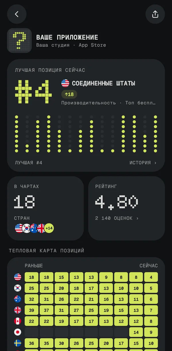 Страница приложения в Rankr: лучшая позиция #4 в США, позиции в 18 странах и тепловая карта позиций