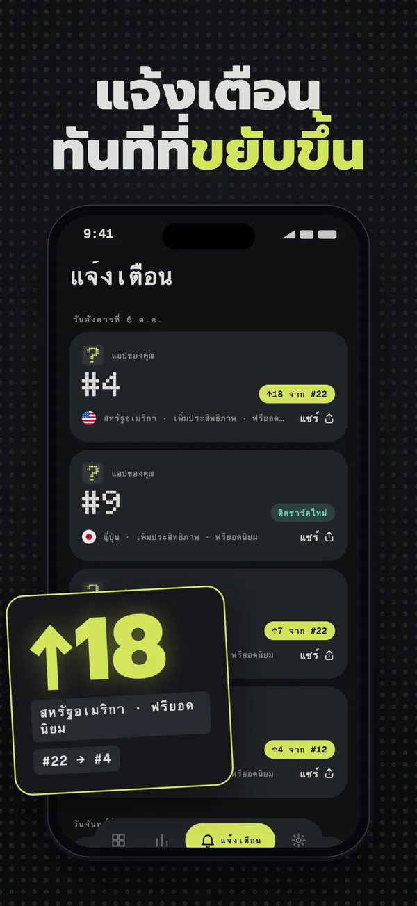 รายการแจ้งเตือนที่มีอันดับขึ้น 18 อันดับในสหรัฐอเมริกา