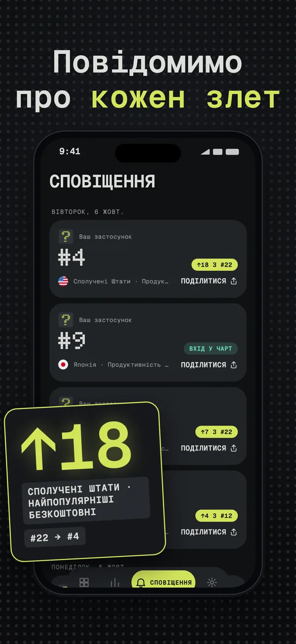 Список сповіщень: зростання на 18 місць у США