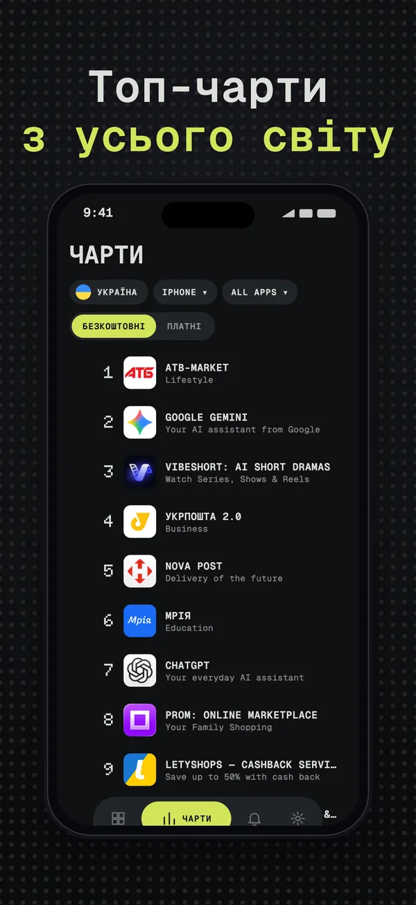 Топ безкоштовних застосунків для iPhone у чарті однієї країни