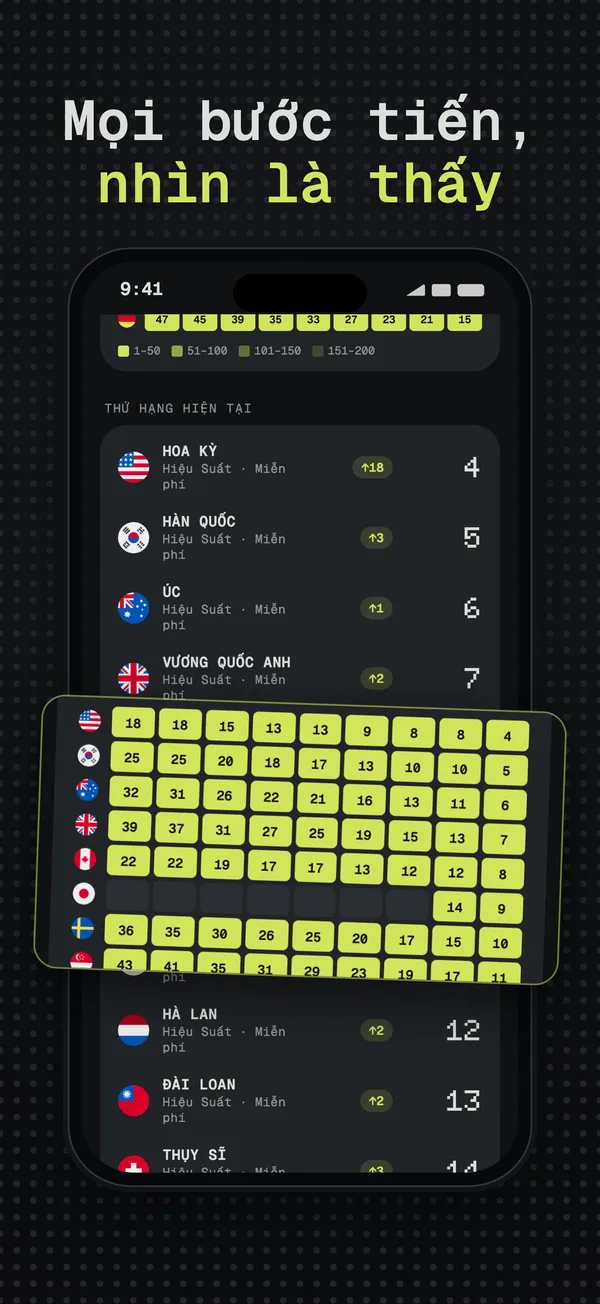 Heatmap thứ hạng và thứ hạng ở từng quốc gia