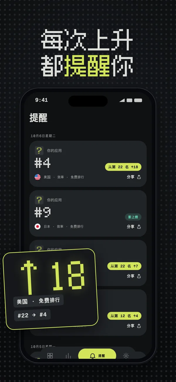 提醒列表,其中一条是在美国上升 18 名