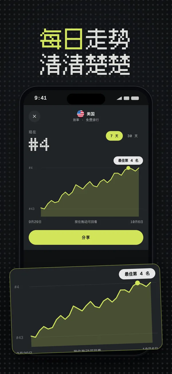 美国的排名历史图表