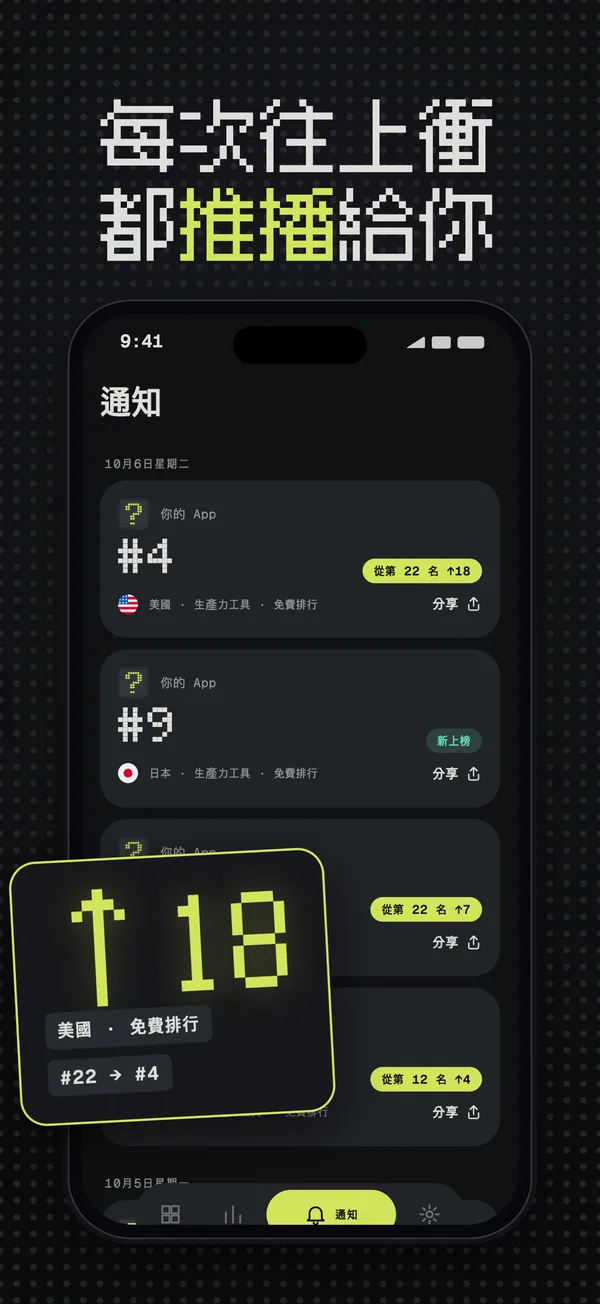 通知列表,其中一則是在美國上升 18 名