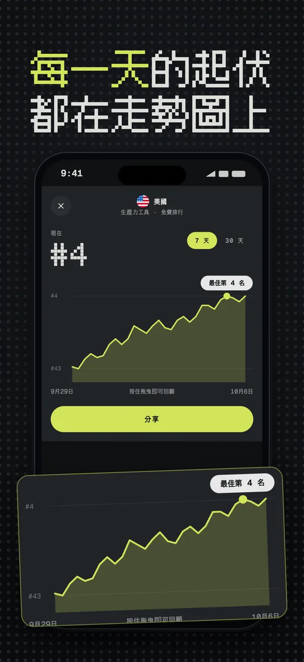 美國的排名歷史圖表